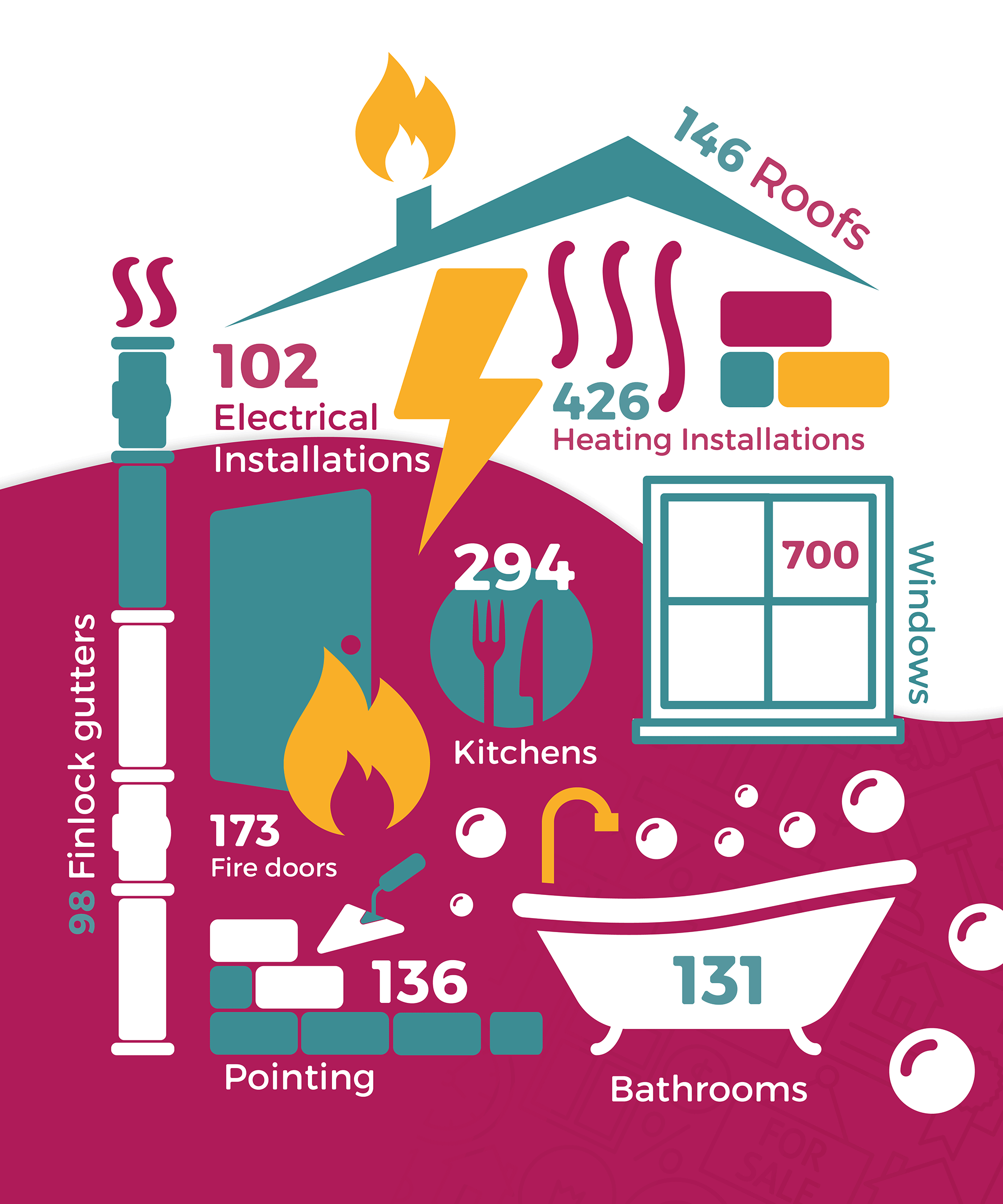 Infographic - the figures are replicated in the table below